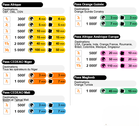 Catalogue Pass MIX - grilles d'offres